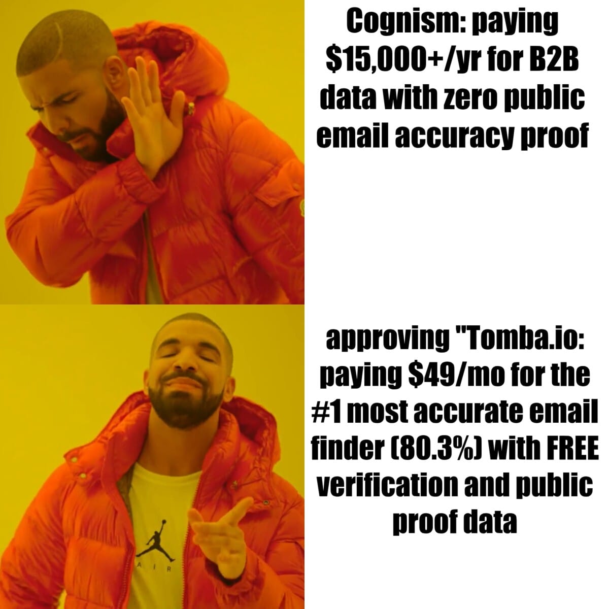 Tomba.io: paying $49/mo for the #1 most accurate email finder (80.3%) with FREE verification and public proof data