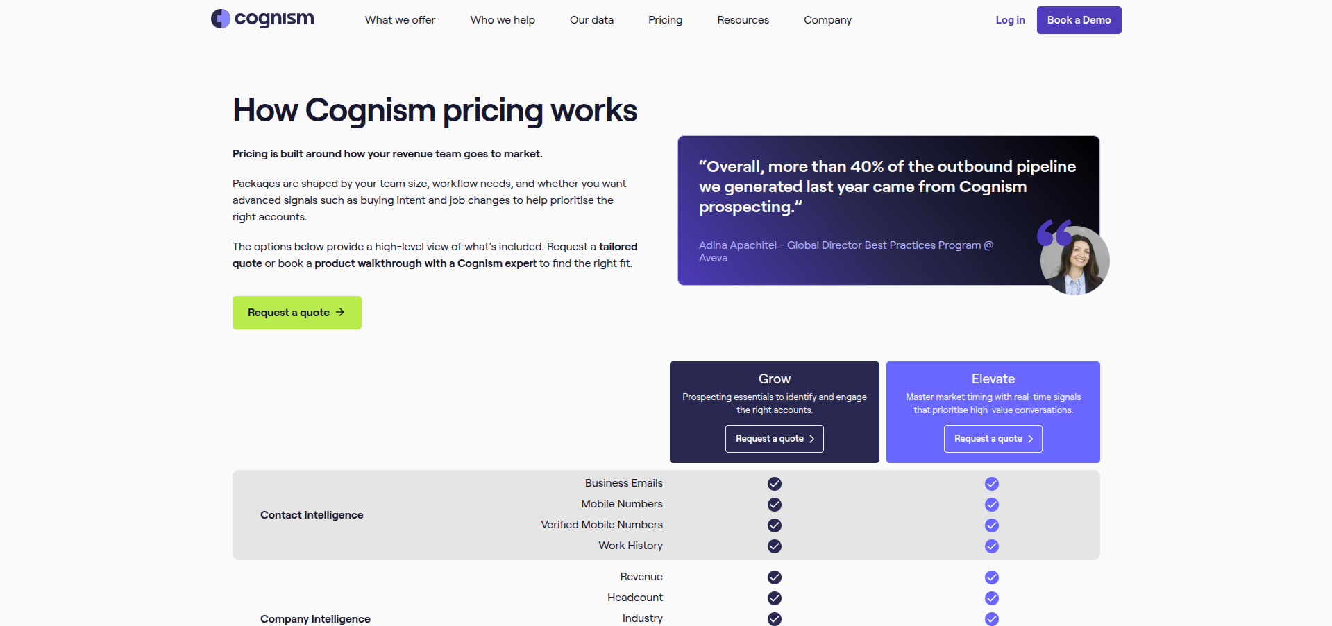 Cognism pricing page